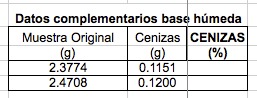 Datos compl. cenizas.jpeg